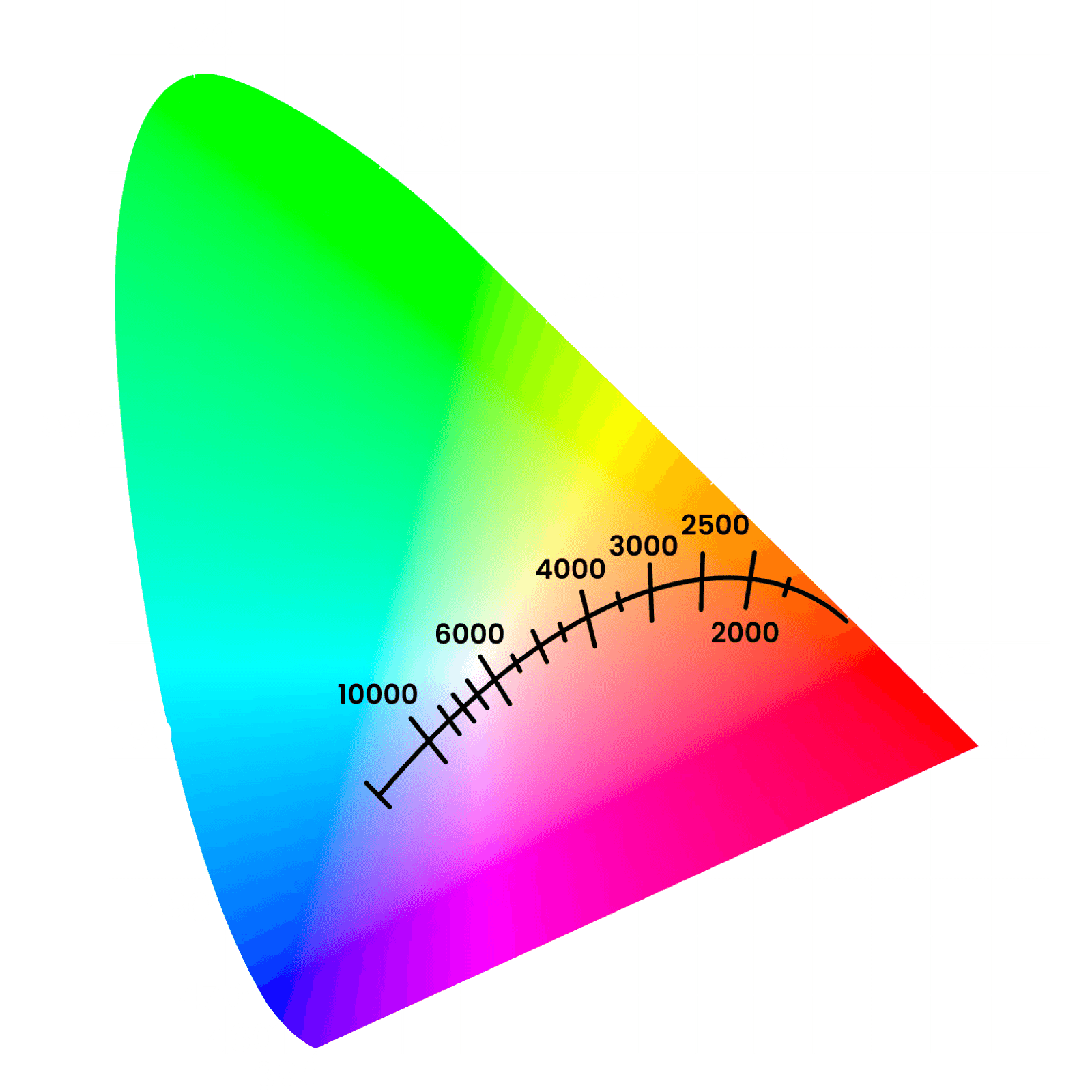 Color me impressed